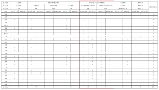 2024中央美术学院中外合作办学招生计划-各专业招生人数是多少