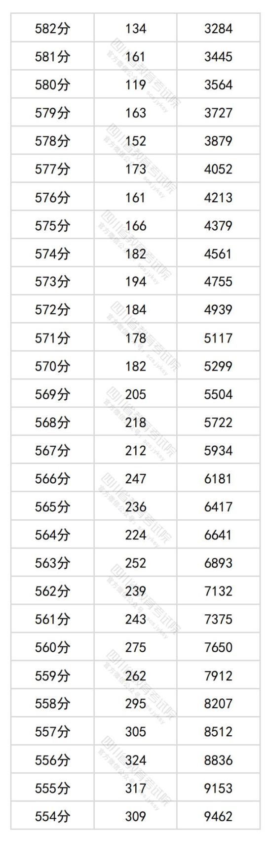 2024年四川高考一分一段表（文科）