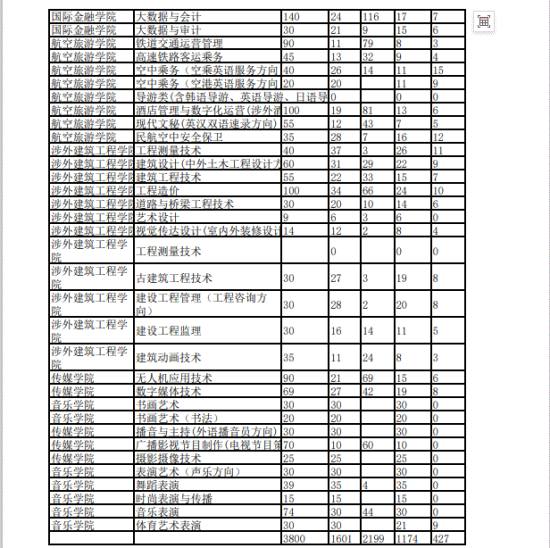 2024河北外国语学院招生计划-各专业招生人数是多少