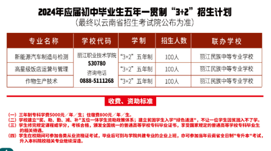 2024丽江职业技术学院招生计划-各专业招生人数是多少