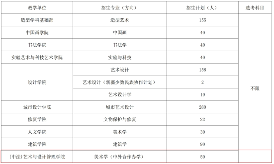 中央美术学院中外合作办学专业有哪些？