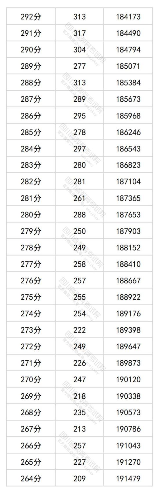 2024年四川高考一分一段表（文科）