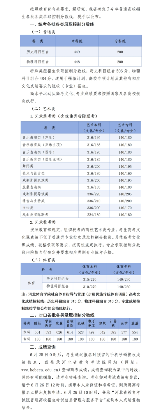 2024河北高考分數線一覽表（本科、?？啤⑻厥忸愋停? title=