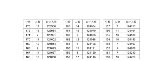 2024湖北高考一分一段表（历史类）