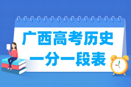 2024廣西高考一分一段表（歷史類）