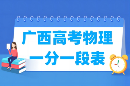 2024廣西高考一分一段表（物理類）