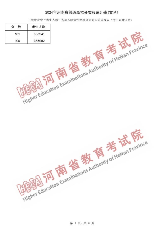 2024河南高考一分一段表（文科）