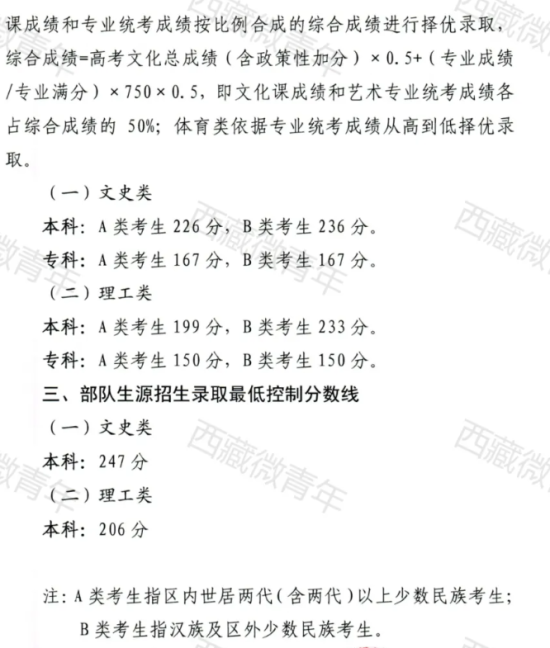 2024西藏高考分?jǐn)?shù)線一覽表（一本、二本、?？疲? title=