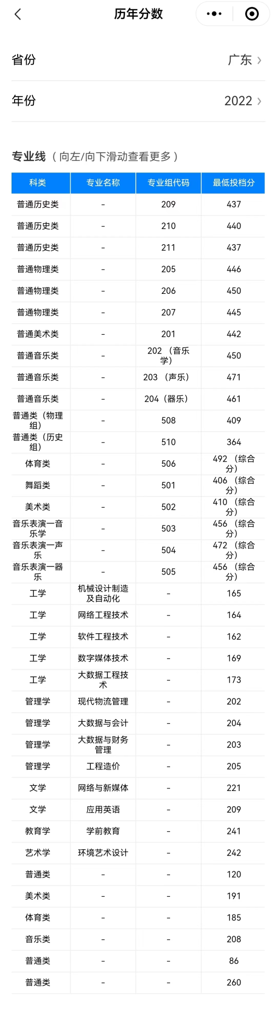 2023廣東工商職業(yè)技術大學錄取分數線（含2021-2022歷年）