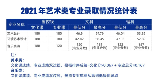 2023鄭州城市職業(yè)學(xué)院錄取分?jǐn)?shù)線（含2021-2022歷年）