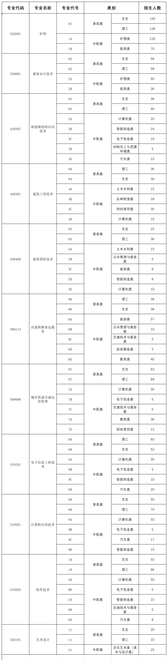 2024遂寧職業(yè)學院招生計劃-各專業(yè)招生人數(shù)是多少