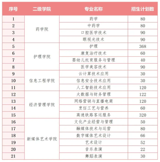 2024长沙文创艺术职业学院招生计划-各专业招生人数是多少