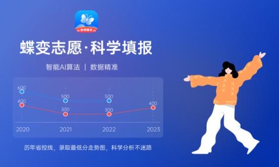 山东专科院校有哪些 2024推荐报考哪些院校