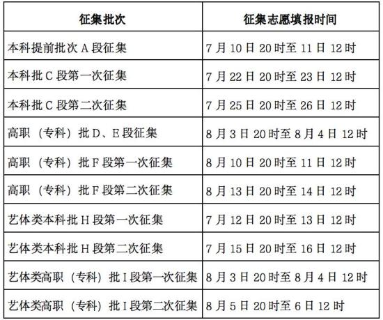 2024甘肅高考征集志愿填報時間及入口 截止到什么時候