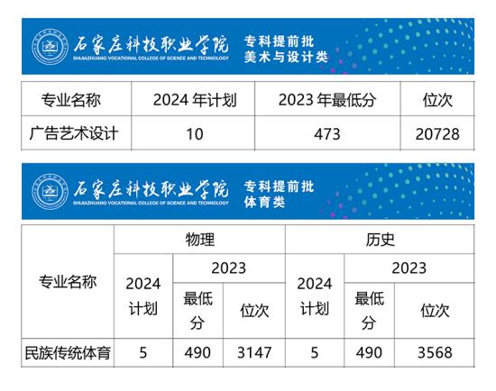 2024石家庄科技职业学院招生计划-各专业招生人数是多少