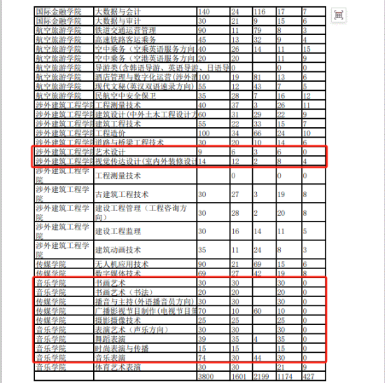 2024河北外国语学院艺术类招生计划-各专业招生人数是多少