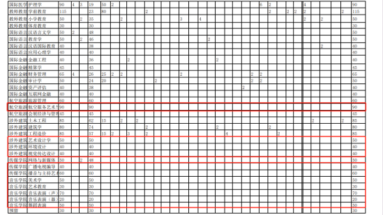 2024河北外國語學(xué)院藝術(shù)類招生計(jì)劃-各專業(yè)招生人數(shù)是多少