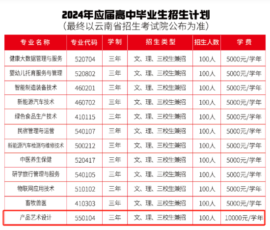 2024麗江職業(yè)技術(shù)學(xué)院藝術(shù)類招生計劃-各專業(yè)招生人數(shù)是多少