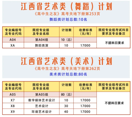 2024江西科技學(xué)院藝術(shù)類招生計劃-各專業(yè)招生人數(shù)是多少