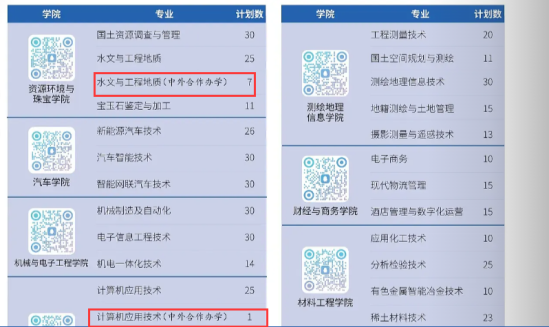 2024江西应用技术职业学院中外合作办学招生计划-各专业招生人数是多少