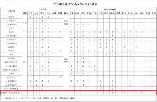 2024福建中医药大学中外合作办学招生计划-各专业招生人数是多少