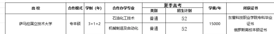 東營(yíng)科技職業(yè)學(xué)院中外合作辦學(xué)專(zhuān)業(yè)有哪些？