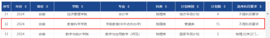 2024安徽師范大學(xué)中外合作辦學(xué)招生計(jì)劃-各專業(yè)招生人數(shù)是多少