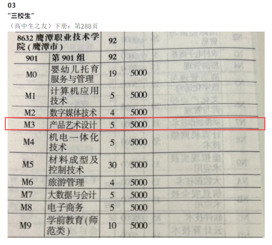 2024鷹潭職業(yè)技術(shù)學(xué)院藝術(shù)類招生計(jì)劃-各專業(yè)招生人數(shù)是多少