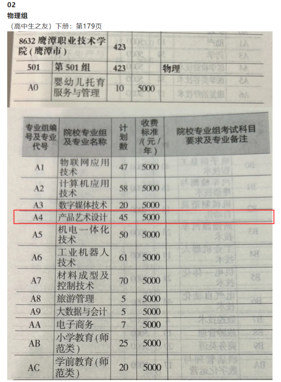 2024鹰潭职业技术学院艺术类招生计划-各专业招生人数是多少