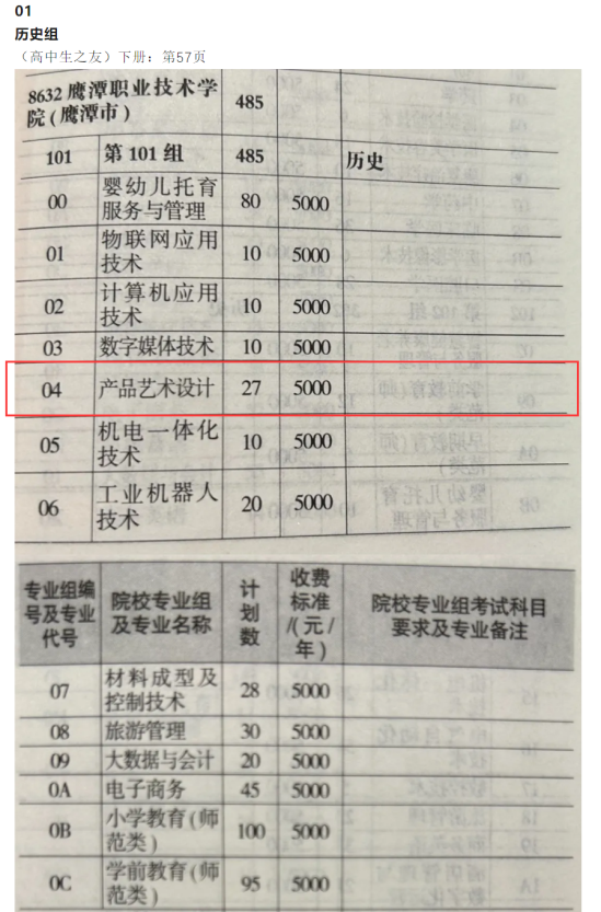 2024鷹潭職業(yè)技術(shù)學(xué)院藝術(shù)類招生計(jì)劃-各專業(yè)招生人數(shù)是多少