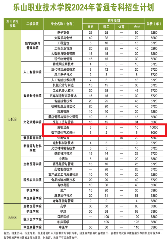 2024樂(lè)山職業(yè)技術(shù)學(xué)院藝術(shù)類招生計(jì)劃-各專業(yè)招生人數(shù)是多少