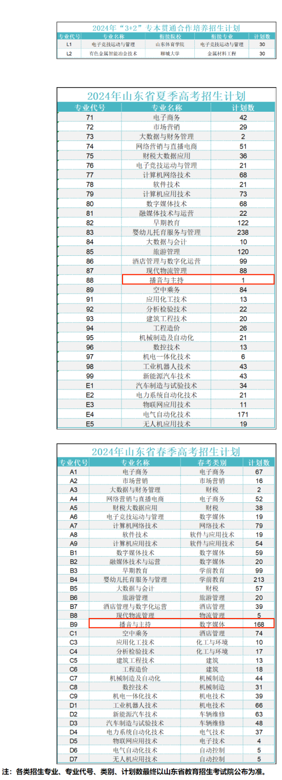 2024山東鋁業(yè)職業(yè)學(xué)院藝術(shù)類招生計(jì)劃-各專業(yè)招生人數(shù)是多少