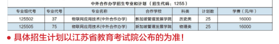 2024江蘇城鄉(xiāng)建設(shè)職業(yè)學院中外合作辦學招生計劃-各專業(yè)招生人數(shù)是多少