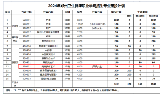 2024鄭州衛(wèi)生健康職業(yè)學(xué)院藝術(shù)類學(xué)費(fèi)多少錢一年-各專業(yè)收費(fèi)標(biāo)準(zhǔn)