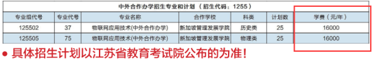 2024江苏城乡建设职业学院中外合作办学学费多少钱一年-各专业收费标准