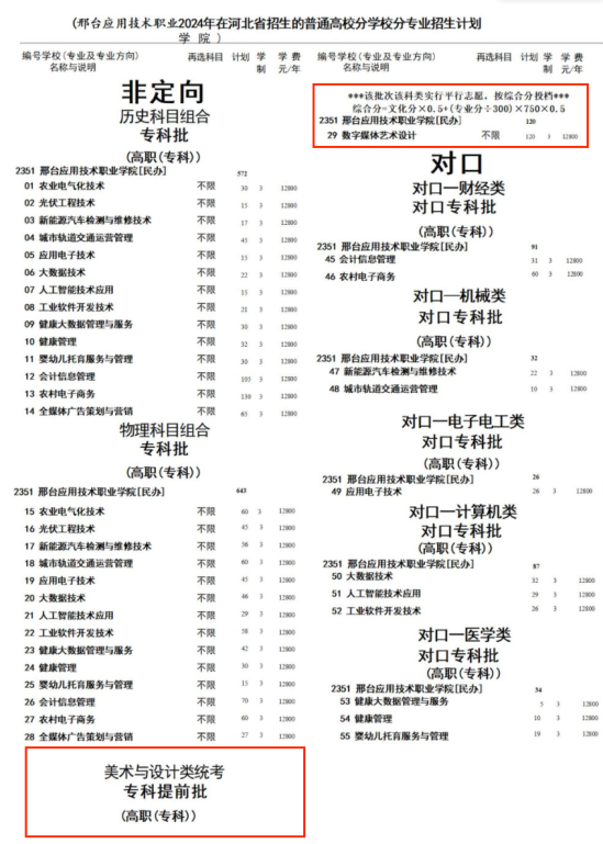 2024邢臺應用技術職業(yè)學院藝術類招生計劃-各專業(yè)招生人數(shù)是多少