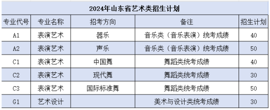 2024日照航海工程職業(yè)學(xué)院藝術(shù)類學(xué)費多少錢一年-各專業(yè)收費標準