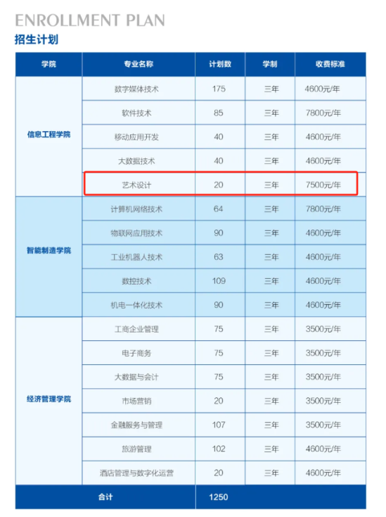 2024湖南网络工程职业学院艺术类招生计划-各专业招生人数是多少