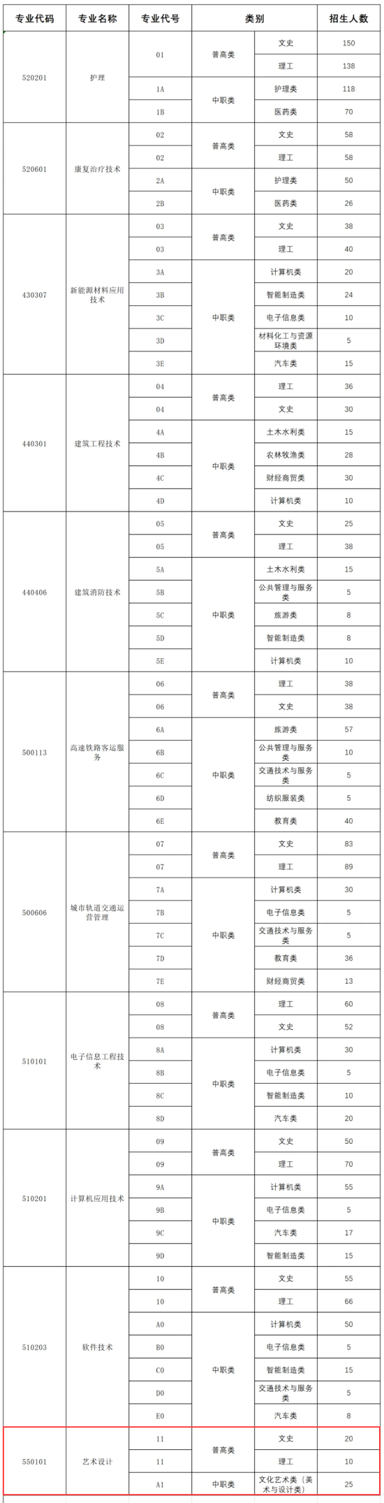 2024遂寧職業(yè)學院藝術類招生計劃-各專業(yè)招生人數(shù)是多少