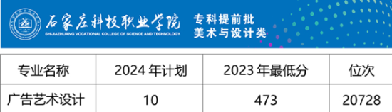 2024石家莊科技職業(yè)學院藝術(shù)類招生計劃-各專業(yè)招生人數(shù)是多少