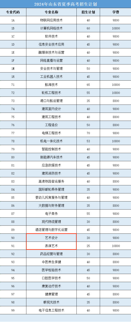 2024日照航海工程職業(yè)學(xué)院藝術(shù)類學(xué)費多少錢一年-各專業(yè)收費標準