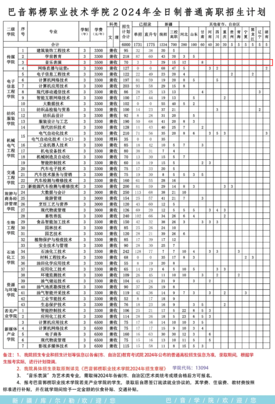 2024巴音郭楞職業(yè)技術(shù)學(xué)院藝術(shù)類學(xué)費(fèi)多少錢一年-各專業(yè)收費(fèi)標(biāo)準(zhǔn)