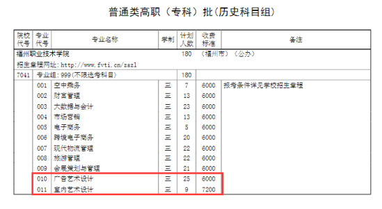 2024福州职业技术学院艺术类招生计划-各专业招生人数是多少