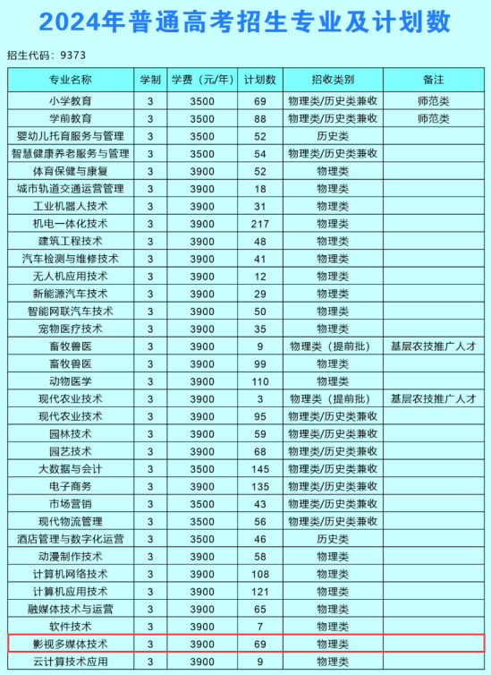 2024宿州職業(yè)技術學院藝術類學費多少錢一年-各專業(yè)收費標準