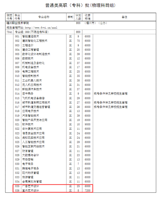 2024福州职业技术学院艺术类招生计划-各专业招生人数是多少