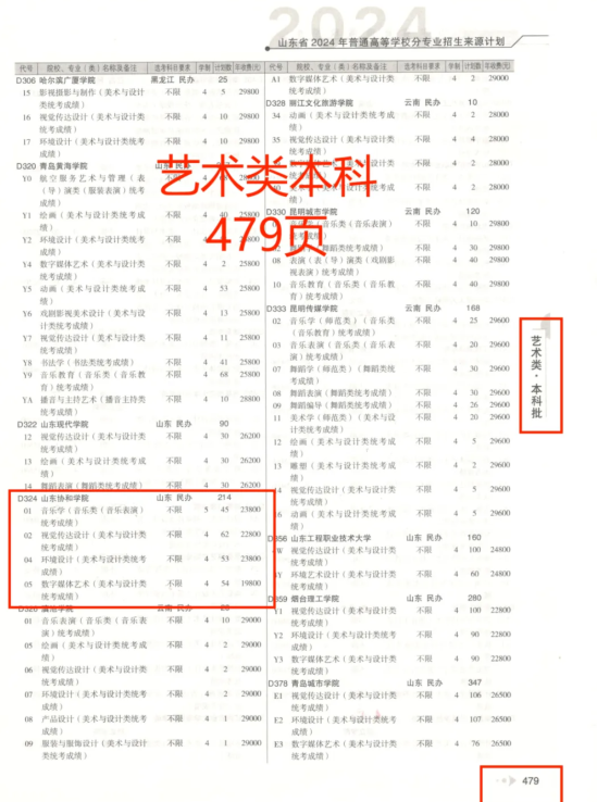 2024山東協和學院藝術類學費多少錢一年-各專業(yè)收費標準