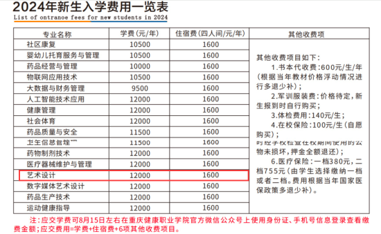 2024重庆健康职业学院艺术类学费多少钱一年-各专业收费标准