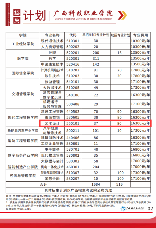 2024广西科技职业学院艺术类招生计划-各专业招生人数是多少