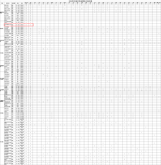 2024武漢交通職業(yè)學(xué)院中外合作辦學(xué)招生計劃-各專業(yè)招生人數(shù)是多少