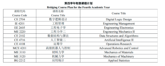 2024成都工業(yè)職業(yè)技術學院中外合作辦學招生計劃-各專業(yè)招生人數(shù)是多少